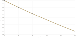 Federal Premium 308Win 165gr Trophy Bonded - Image 2