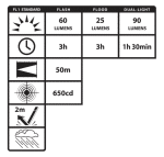 Nightstick Dual Flashlight 90 lm - Image 2